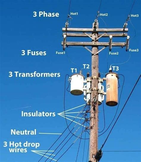 electrical power pole parts civil engineering discoveries facebook