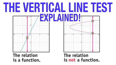 vertical lines math