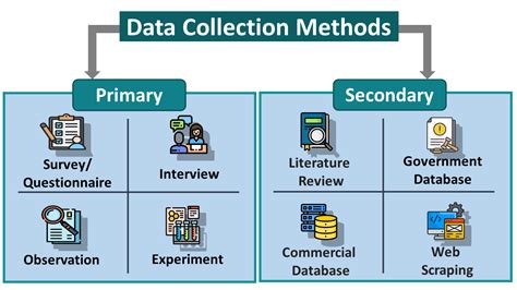 primary secondary data collection methods real examples