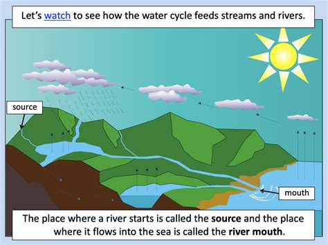 identifying features   river system teach
