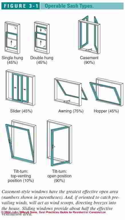 window structure images  pinterest casement windows types   house windows