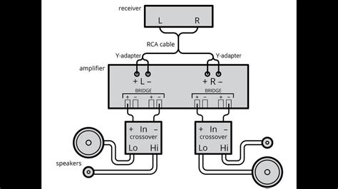 skar amp wiring diagram rp series amplifier installation guide youtube
