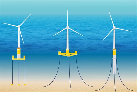 floating wind technology acceleration competition launched energy news