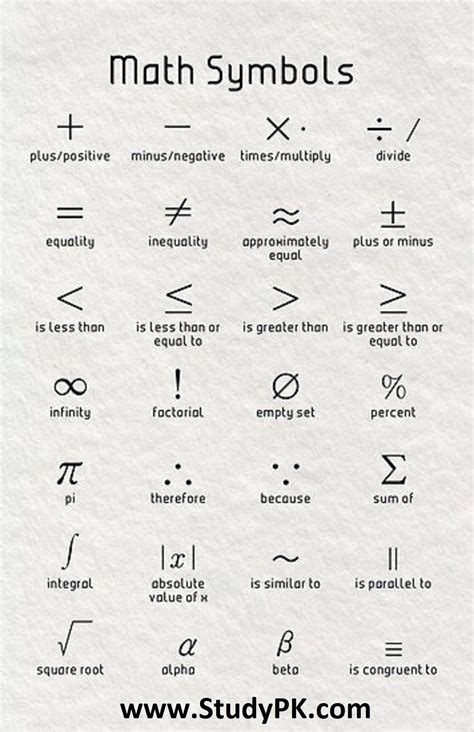 mathematical symbols   english names  studypk