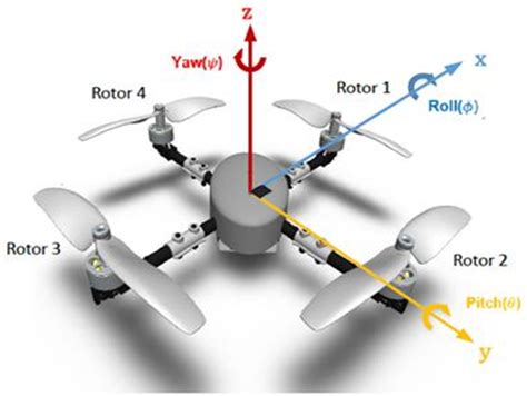 drone altitude techno dossier