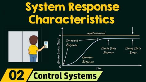 system response characteristics youtube