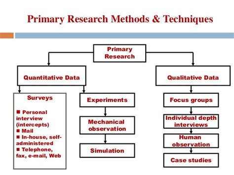 data collection primary secondary