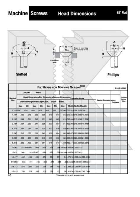mutual screw head dimensions  drive size chart printable