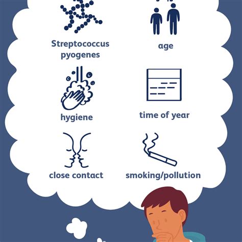 Causes And Risk Factors Of Strep Throat