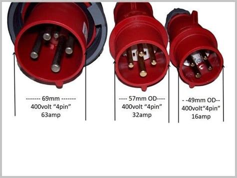 industrial extension leads  plug connector types explained