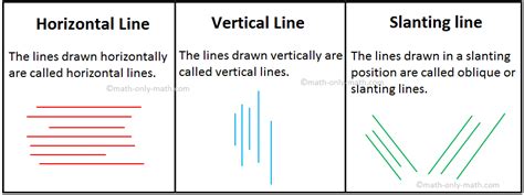 types of lines straight lines curved lines horizontal lines vertical