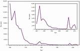 Mumps Cdc Cases United States Rubella Measles Graph Number 1968 Vaccine Texas After Disease Outbreaks Fig Figure Vaccination Alaska Frontier sketch template