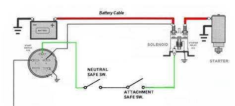 cub cadet ltx  starter solenoid wiring diagram