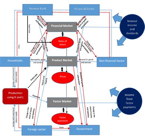 diagrammatic representation   model framework  scientific diagram