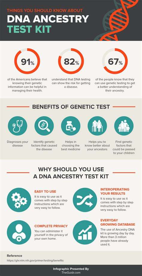 top   dna ancestry test kits   reviews infographic