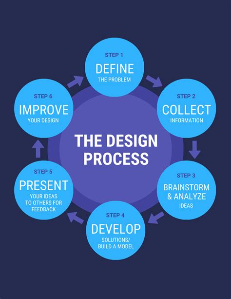 summarize information  present  visually venngage design process process