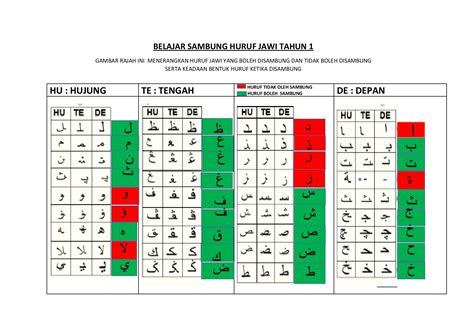 Forum Kepentingan Bahasa Melayu Dan Tulisan Jawi Dalam Memperkasakan