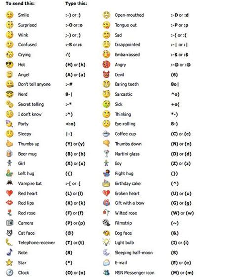 android emoji meanings chart handphone
