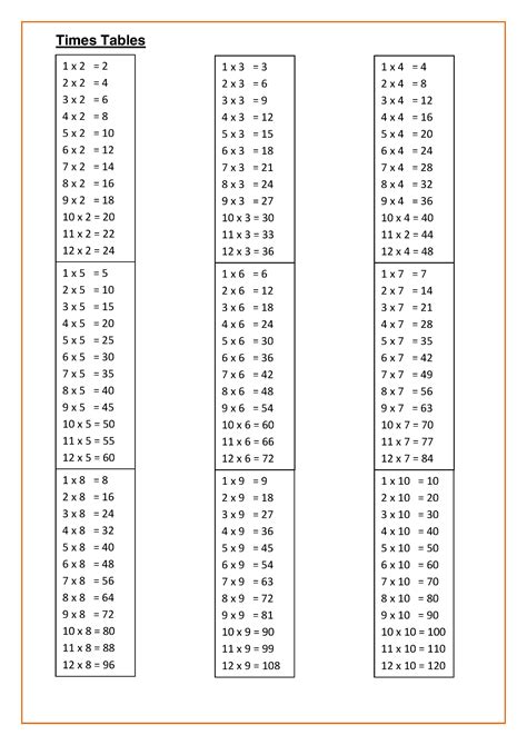 printable times table sheets