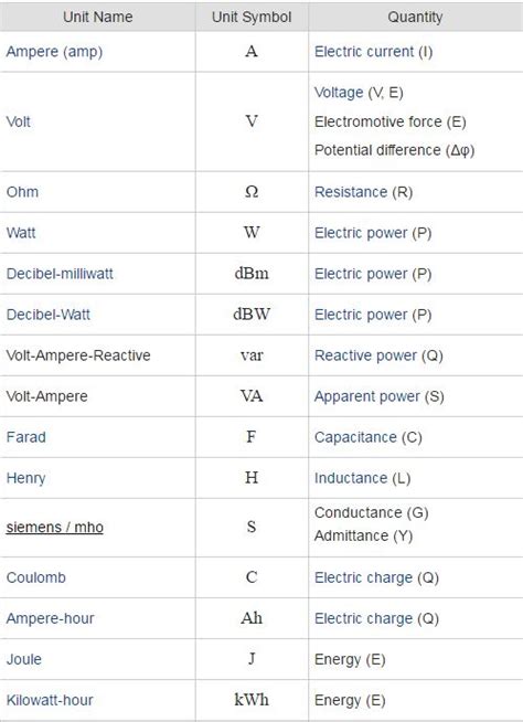 electrical electronic units