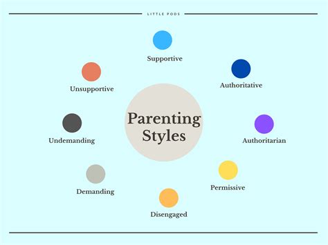 parenting style  pods