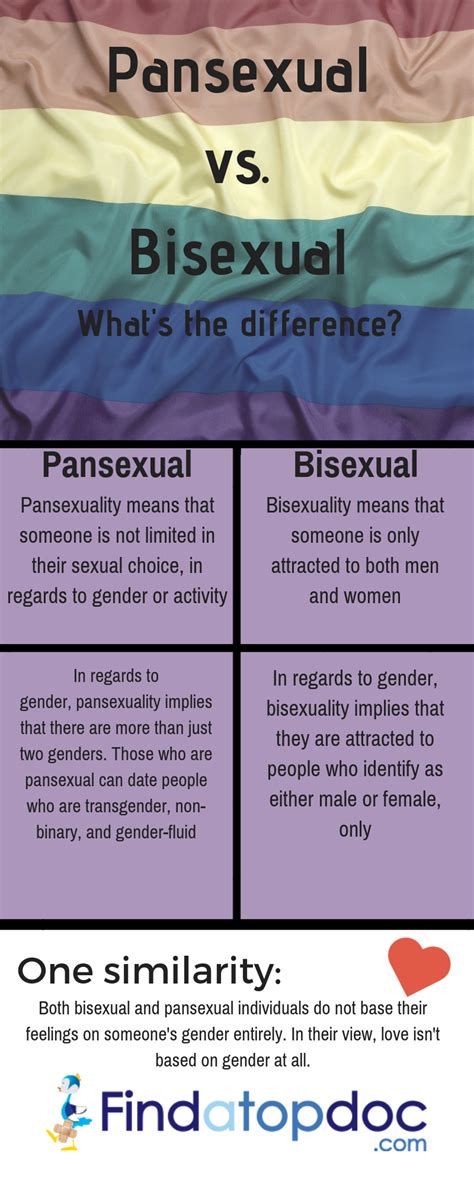 what is pansexual what does pansexual mean