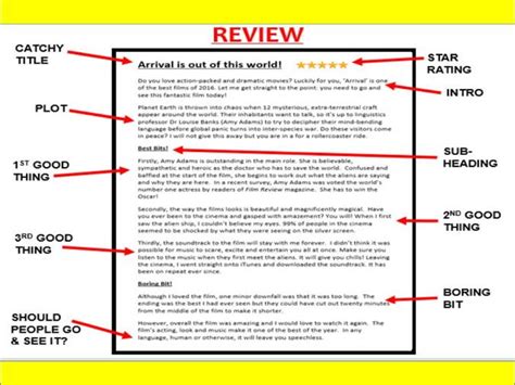 gcse english language writing  perfect review  examiner