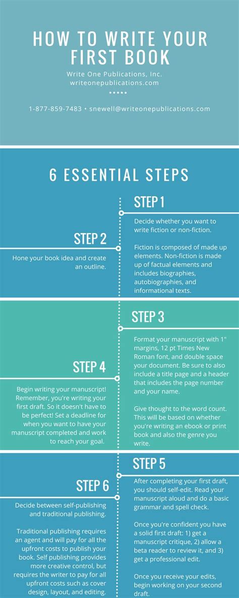 essential steps  writing   book
