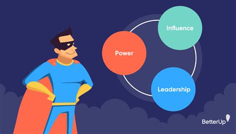 types  power effective leaders