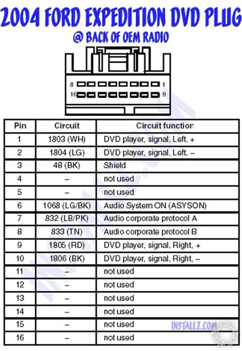 ford expedition radio wiring diagram images faceitsaloncom