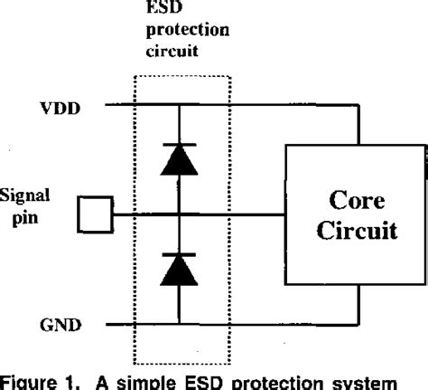 figure   analysis  design  esd protection circuits  high frequencyrf applications