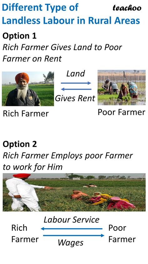 Difference Between Rural Poor And Urban Poor [in Table] Class 12