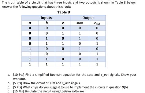 solved  truth table   circuit    inputs cheggcom