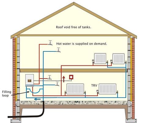 diagram showing   types  water heaters     connected