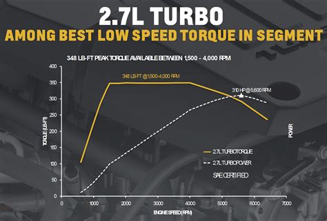 motor trend silverados  turbo quicker   trucks gm