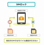X02ht SIMロックフリー に対する画像結果.サイズ: 179 x 185。ソース: simpc.jp