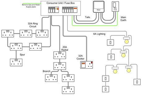 typical house wiring diagram elec eng world