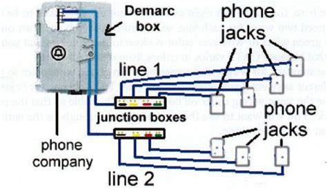 landline telephone wiring diagram