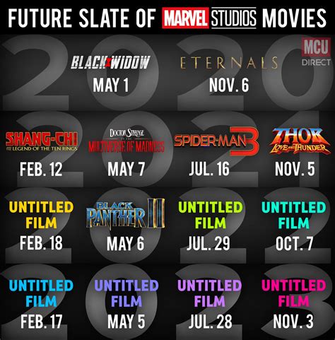 heres  updated official slate  upcoming marvel cinematic universe  releases rmarvel