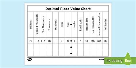 decimal place  chart grade  math resources