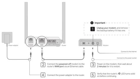 tp link wi fi router installation guide
