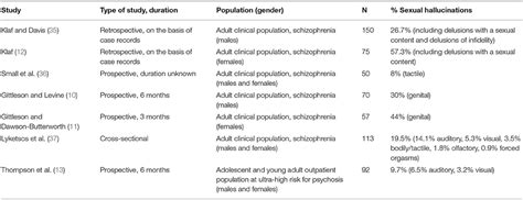 frontiers sexual hallucinations in schizophrenia spectrum disorders and their relation with