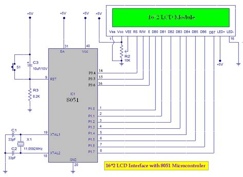 microcontroller  lcd initialization