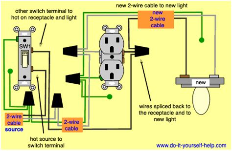 wire light switch  outlet  hutomo