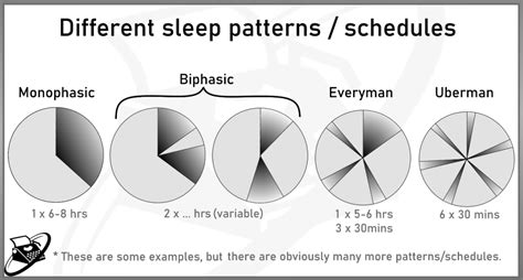 Alternative Sleeping Patterns Solution To Sleep Deprivation Typewhiter