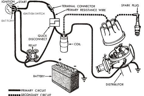 basic ignition wiring diagram