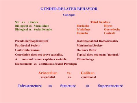 ppt sex vs gender powerpoint presentation free download id 6866409