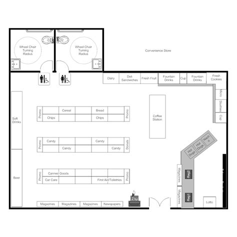 convenience store layout