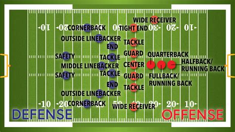 football positions abbreviations  meanings