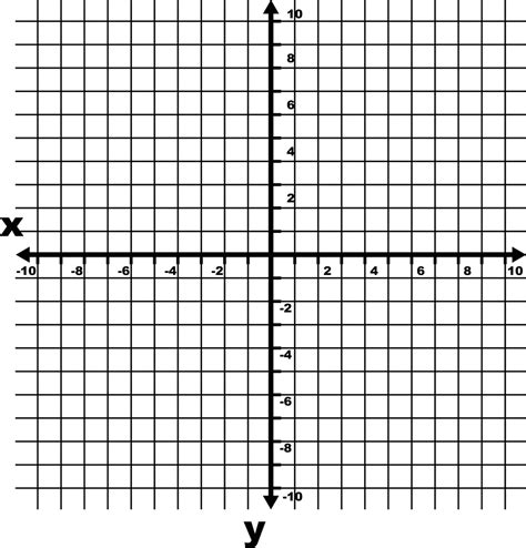 coordinate grid  axes   increments labeled
